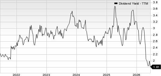 Texas Instruments Incorporated Dividend Yield (TTM)