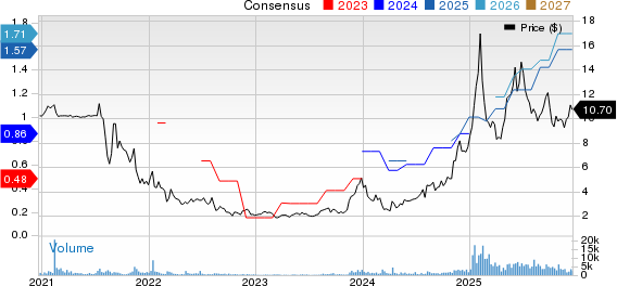 OppFi Inc. Price and Consensus