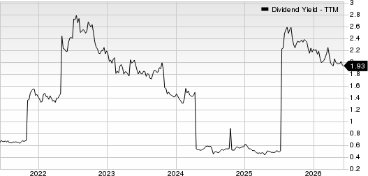 Fomento Economico Mexicano S.A.B. de C.V. Dividend Yield (TTM)