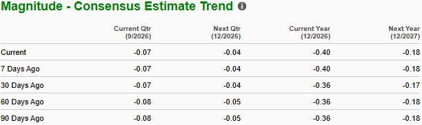 Zacks Investment Research