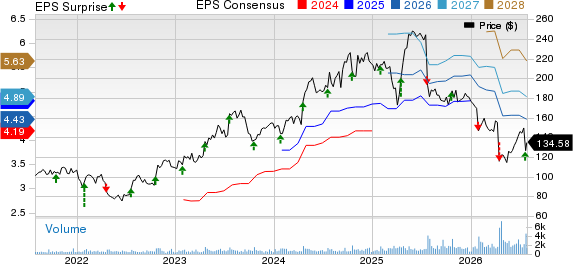 Badger Meter, Inc. Price, Consensus and EPS Surprise