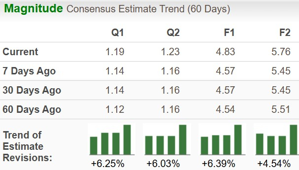 Zacks Investment Research