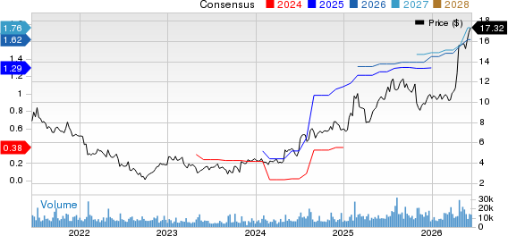 Pitney Bowes Inc. Price and Consensus