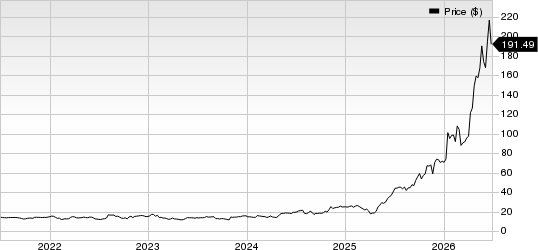 TTM Technologies, Inc. Price