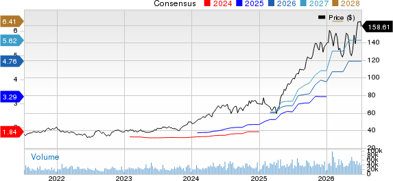 Amphenol Corporation Price and Consensus