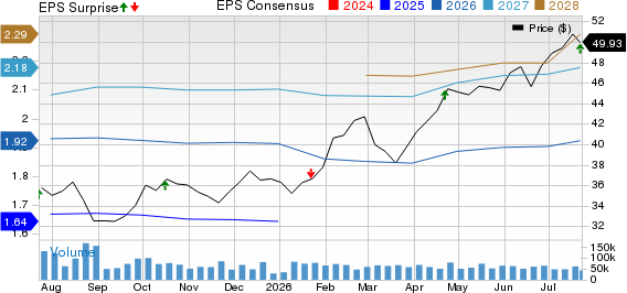 CSX Corporation Price, Consensus and EPS Surprise
