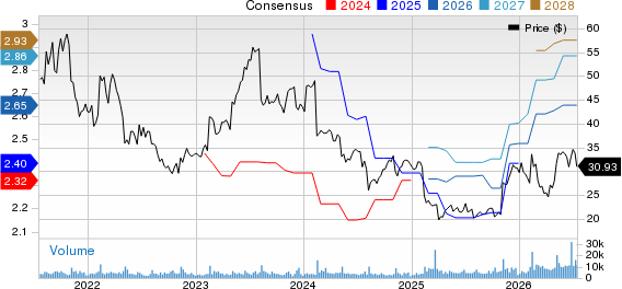 Teradata Corporation Price and Consensus