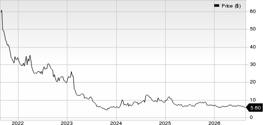 Inogen, Inc Price