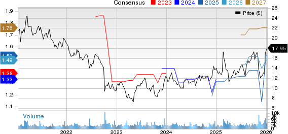 Adeia Inc. Price and Consensus