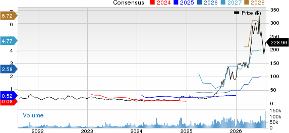 Bloom Energy Corporation Price and Consensus