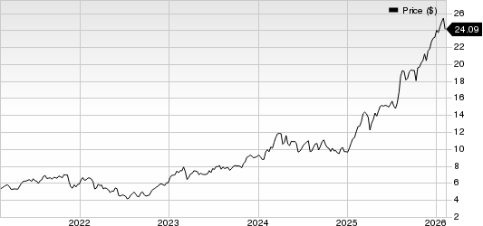 Banco Bilbao Viscaya Argentaria S.A. Price