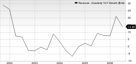 West Pharmaceutical Services, Inc. Revenue (Quarterly YoY Growth)