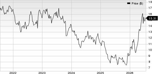Heartland Express, Inc. Price