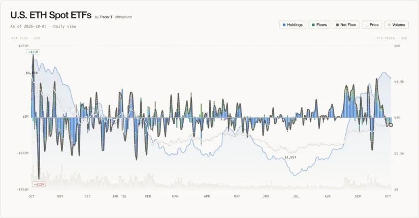 Ethereum’s Fundamental Outlook