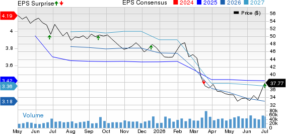 General Mills, Inc. Price, Consensus and EPS Surprise