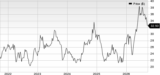 Schneider National, Inc. Price