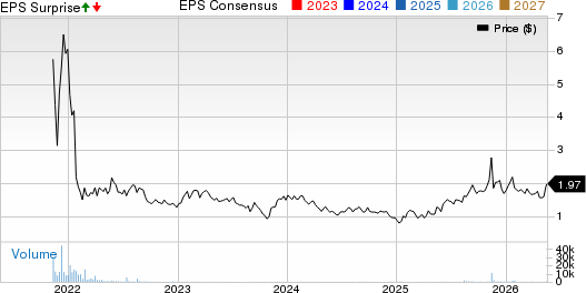 Stran & Company, Inc. Price, Consensus and EPS Surprise