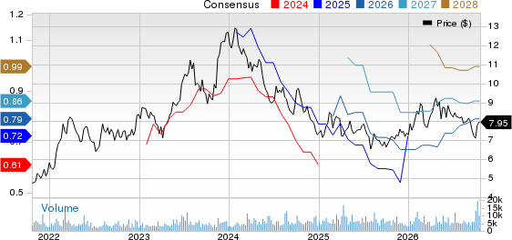 Arcos Dorados Holdings Inc. Price and Consensus