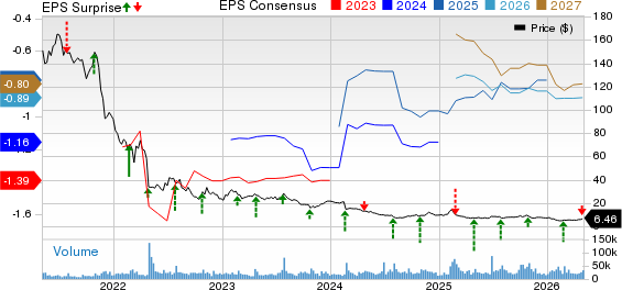 Teladoc Health, Inc. Price, Consensus and EPS Surprise