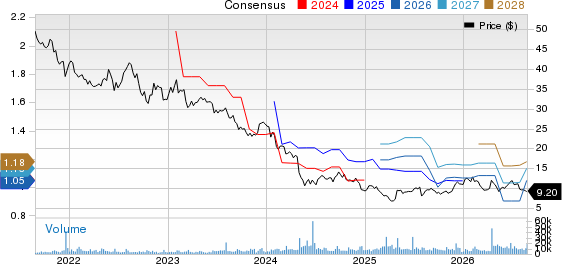 Leggett & Platt, Incorporated Price and Consensus