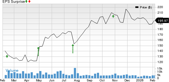 Tenet Healthcare Corporation Price and EPS Surprise