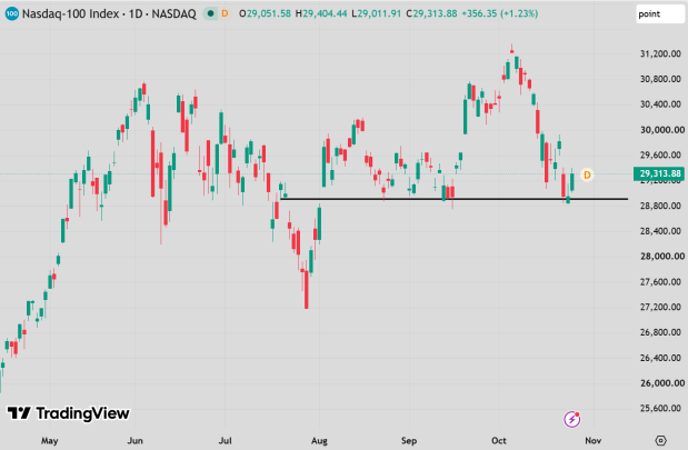 TradingView