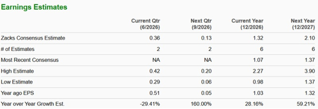 Zacks Investment Research
