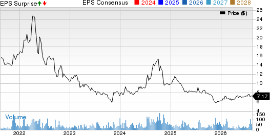 United-Guardian, Inc. Price, Consensus and EPS Surprise