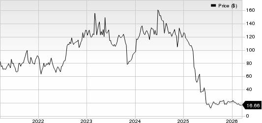 Sarepta Therapeutics, Inc. Price