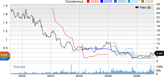 Newell Brands Inc. Price and Consensus