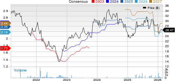 Associated British Foods PLC Price and Consensus