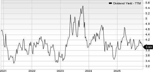 United Bankshares, Inc. Dividend Yield (TTM)