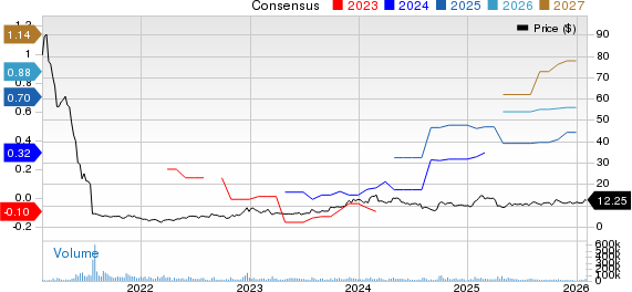 TAL Education Group Price and Consensus
