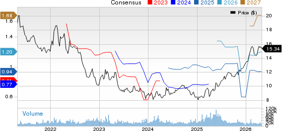 Vodafone Group PLC Price and Consensus