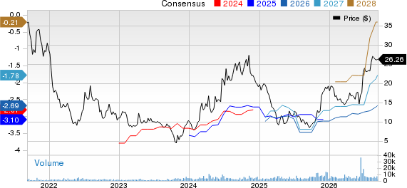 Nurix Therapeutics, Inc. Price and Consensus