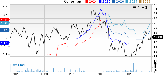 Bunzl PLC Price and Consensus