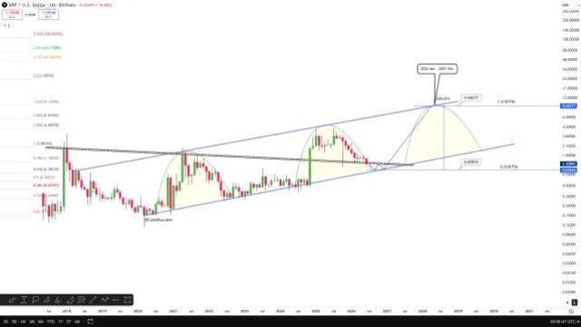 XRP Price