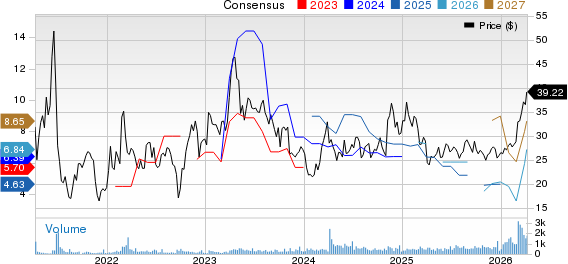 Riley Exploration Permian, Inc. Price and Consensus