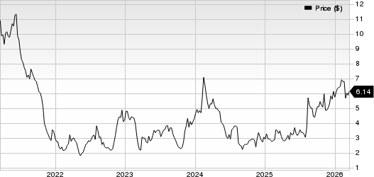 Puma Biotechnology, Inc. Price