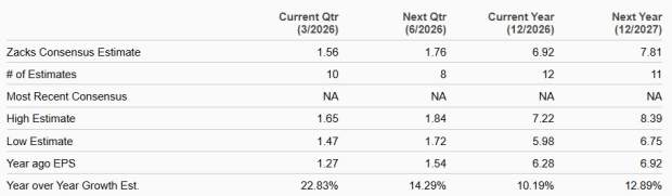 Zacks Investment Research