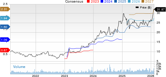 Archrock, Inc. Price and Consensus