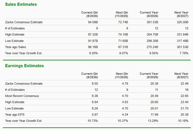 Zacks Investment Research