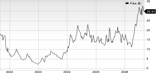 Oscar Health, Inc. Price