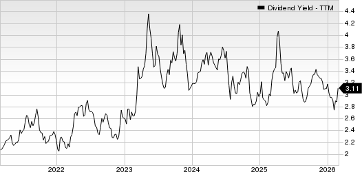 United Community Banks, Inc. Dividend Yield (TTM)