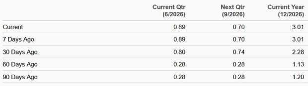 Zacks Investment Research