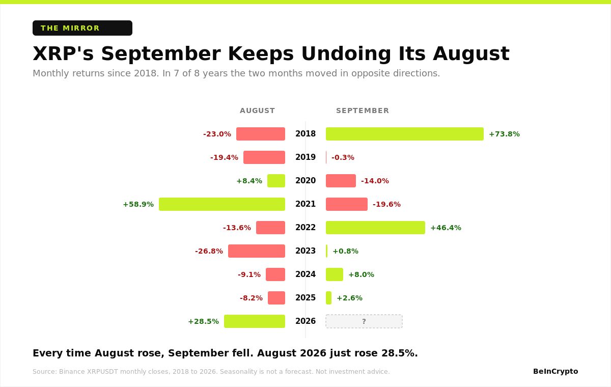 August September Mirror