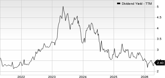 Colony Bankcorp, Inc. Dividend Yield (TTM)