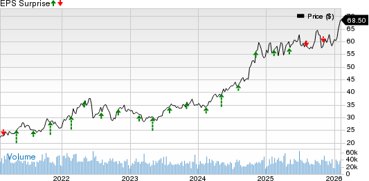 Williams Companies, Inc. (The) Price and EPS Surprise