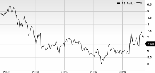 Goldman Sachs BDC, Inc. PE Ratio (TTM)