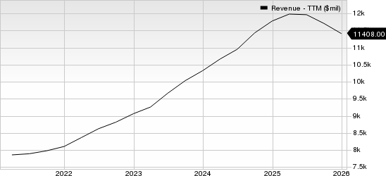 Booz Allen Hamilton Holding Corporation Revenue (TTM)
